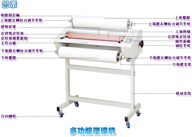 fun88乐天堂
HR-650小型专业多功能覆膜机结构