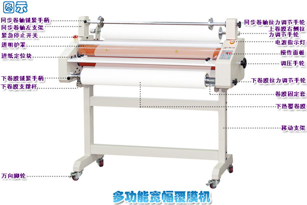 fun88乐天堂
HR-1100宽幅专业型多功能覆膜机结构图