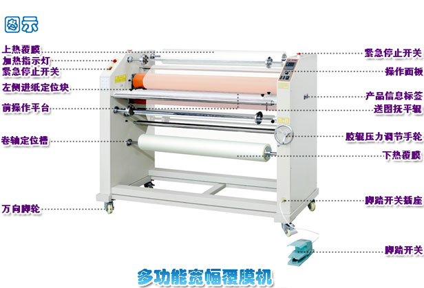 fun88乐天堂
LR-1600B宽幅专业级全功能覆膜机结构部件